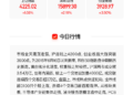 【VIP机会日报】半导体产业链集体走强 Ta持续加码企业级存储等高景气赛道 今日大涨15.97%