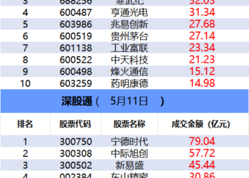 【数据看盘】机构与北向资金激烈博弈大族激光 沪深300ETF上周份额缩减