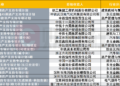 10万亿应收账款催生ABS新变局，无增信应收账款ABS发行利率逐步降低