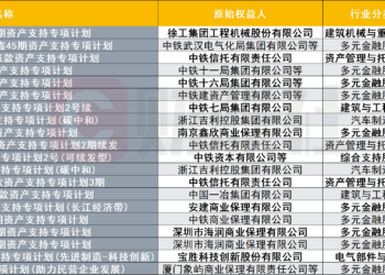 10万亿应收账款催生ABS新变局，无增信应收账款ABS发行利率逐步降低