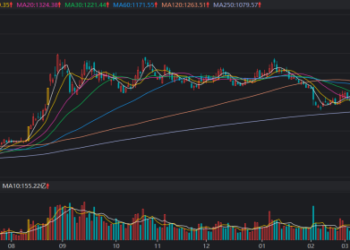 仅差1.7%！「寒王」股价剑指2000元，超20股获天量成交，这些方向持续高热
