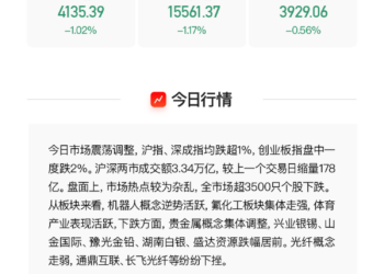 【VIP机会日报】机器人概念逆势活跃 栏目追踪行业动态 提及2家公司双双涨停