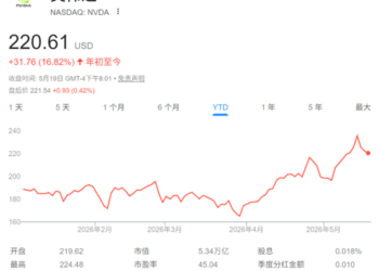 英伟达财报倒计时！期权市场押注：3550亿美元单日市值巨震将至