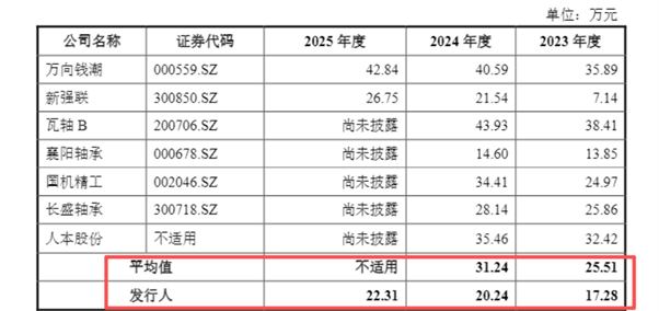 图源：公司公告
