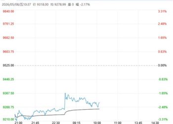 港口流通货源趋于宽松 苯乙烯价格中枢下行