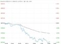港口库存下行+原油持稳 乙二醇短期维持震荡走势