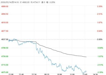 港口库存下行+原油持稳 乙二醇短期维持震荡走势
