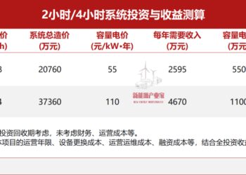 独立储能为什么很难赚到钱?