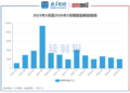 【读财报】A股5月逾2000亿元解禁 晶合集成、宏景科技解禁规模居前