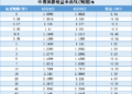 【债市观察】节前止盈扰动增加 10年期国债收益率反弹至1.77%