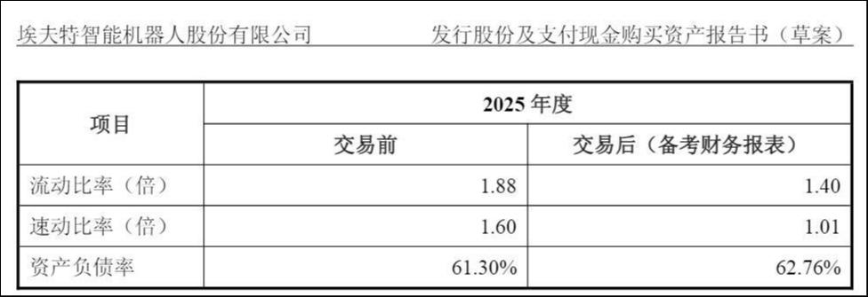 来源：公告