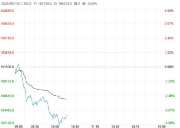 海外锂矿复产增添供给预期 碳酸锂维持震荡运行