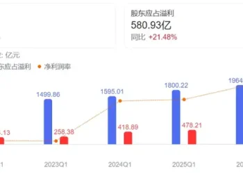 市场不会永远低估腾讯