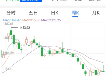 谁偷走了「旗手」的弹性？券商估值落后大盘两成，「聪明钱」抄底券商ETF