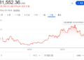 Strategy亏到打破承诺？CEO透露或将出售部分比特币