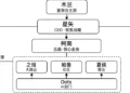 阿里字节留的「参考答案」，小红书能抄多少分？