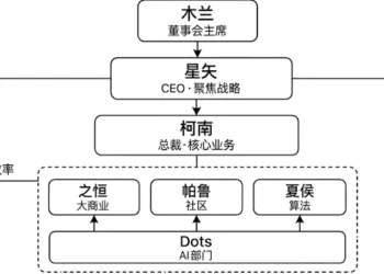 阿里字节留的「参考答案」，小红书能抄多少分？