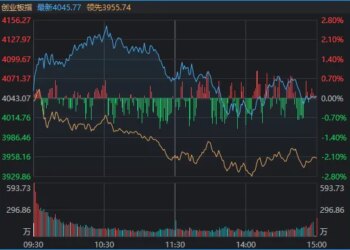 近4500家下跌，科技股巨震，白酒久违大涨！A股，要变天了？