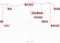 【每日收评】科创50指数连续两日涨超5%，全市场逾百股涨停，两市成交额放大至3.2万亿