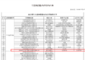 已注销企业现身助贷合作名单？南京银行回应：非新增合作，按要求披露