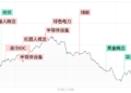 【每日收评】沪指与深成指双双跌超1%，全市场超3500股飘绿，机器人概念股逆势爆发