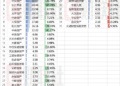 35家保险资管业绩出炉：22家营收净利双增，合众资产、华安资产等8家同比增速下滑