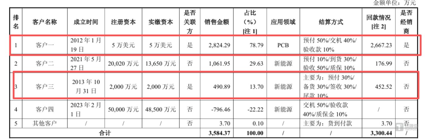 图源：2025年年报问询回复公告