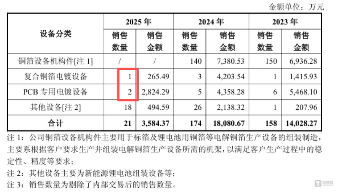 图源：2025年年报问询回复公告