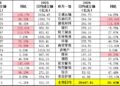 SpaceX上市,SpaceX链盛宴正式开启——极简投研