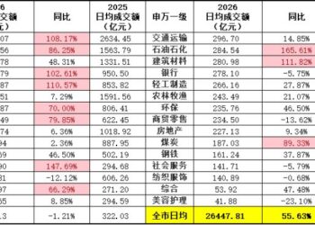 SpaceX上市，SpaceX链盛宴正式开启——极简投研