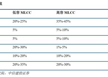 主线退潮！两大巨头的大动作来了——道达投资手记