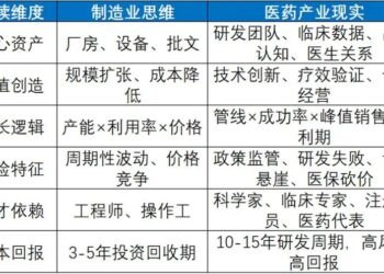 十年前跨界医药的上市公司，现在怎样了？