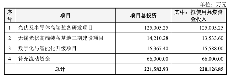 图源：公司公告