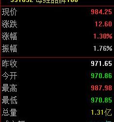 每经品牌100指数高位震荡，成分股蒙牛乳业受国际投行关注