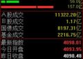 三大指数集体上涨，沪指半日收涨0.18%