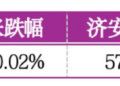 价值判断:涨停板的投资机会和风险提示(6月23日)|上市公司观察