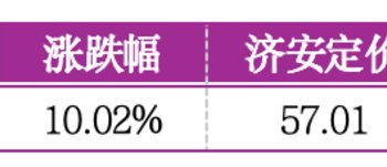 价值判断：涨停板的投资机会和风险提示（6月23日）｜上市公司观察