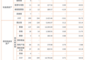 【济安评级】养老金产品评级披露（2026年5月）