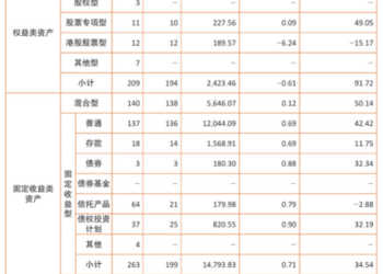 【济安评级】养老金产品评级披露（2026年5月）