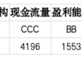 上市公司TOP5济安评估(6月15日至6月21日)|上市公司观察