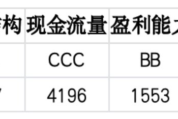 上市公司TOP5济安评估（6月15日至6月21日）｜上市公司观察
