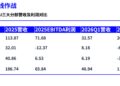 史上最大IPO正式开盘,一文看懂SpaceX的业务底牌