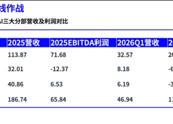 史上最大IPO正式开盘,一文看懂SpaceX的业务底牌