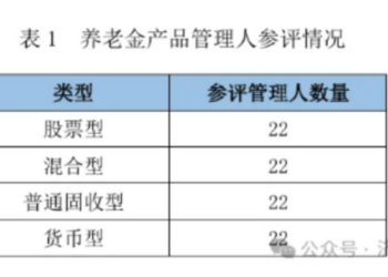 【济安评级】养老金产品管理人评级披露（2026年5月）