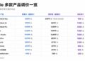 美光手撕苹果，库克求救长鑫