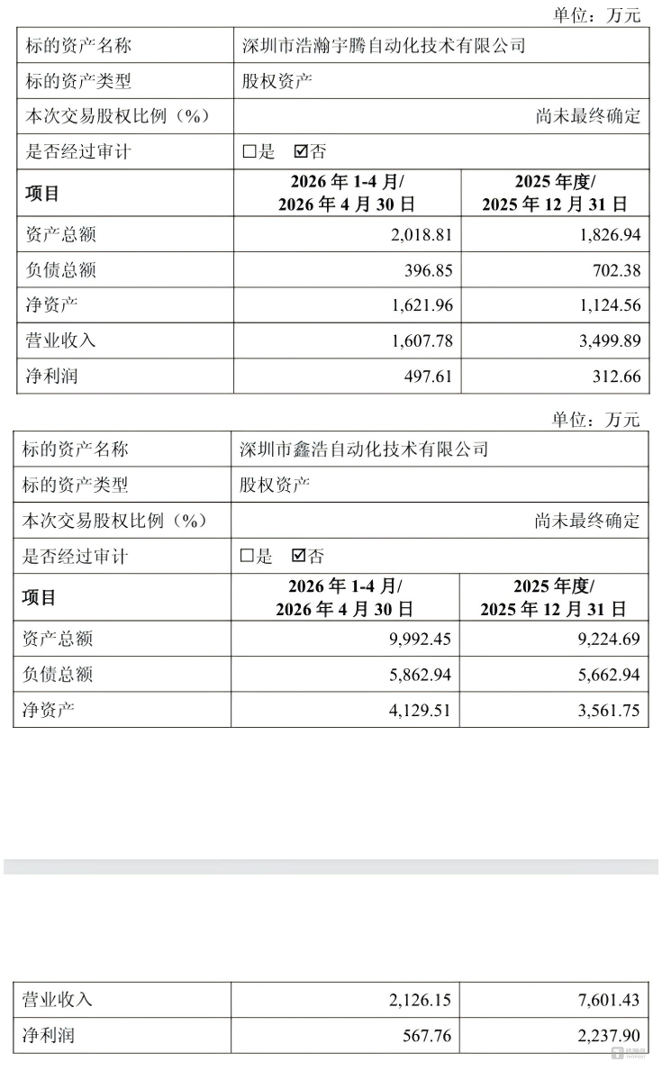 标的公司财务信息