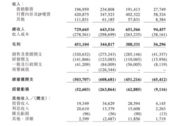 知乎2026年Q1财报：经调整净利润1716万元 同比增147.2%