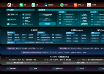 腾讯首发效率智能体工具集 覆盖20多个垂直场景Agent