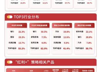 「红利+」策略指数走势分化，资金连续29日流入红利低波ETF易方达（563020）