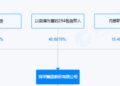 「润华系」交班加速，润华保险股权收拢